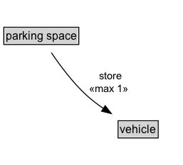 parking space Diagram